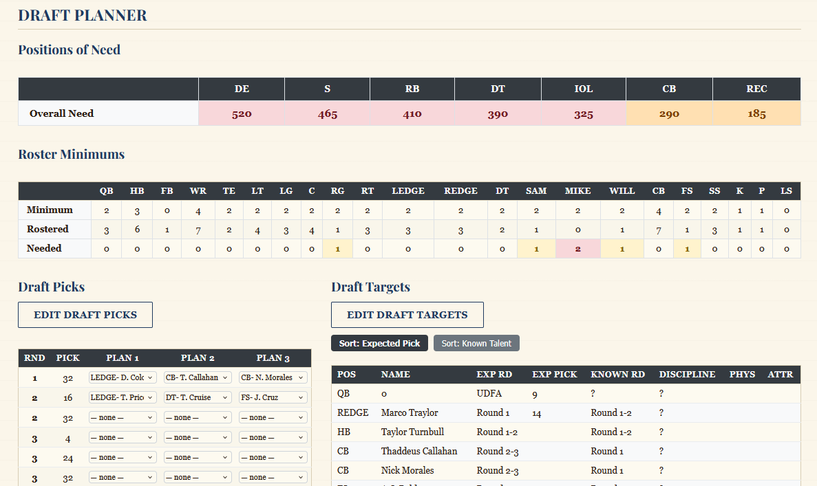 Draft Planner screenshot — offense and defense need scores by role